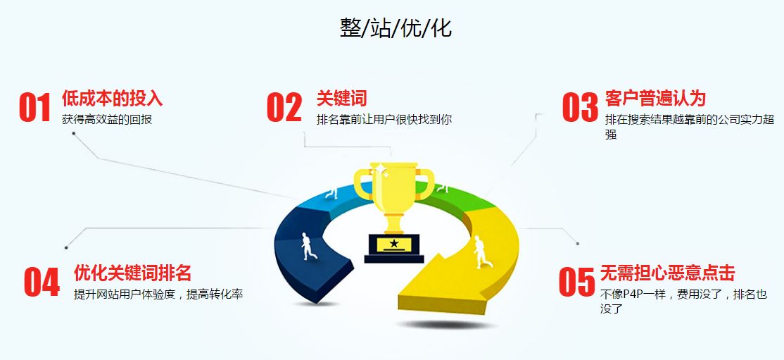 阿里国际站运营管理关键词的思路